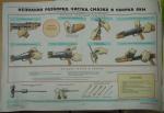 Lot de 6 planches d'instructions de l'Armée soviétique, datées 1990,...